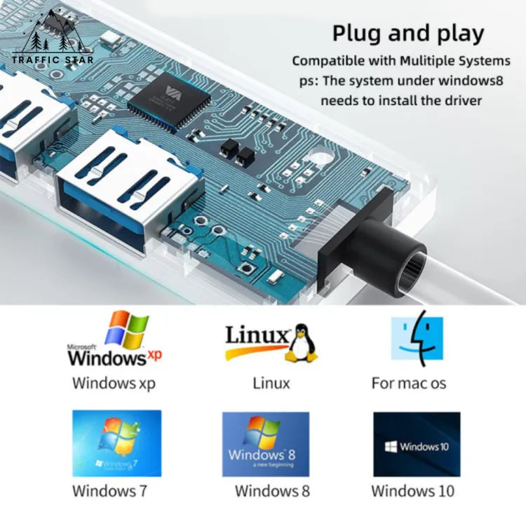 High Speed USB Hub 4 Ports (3.0x1 Port, 2.0x 3 Ports)