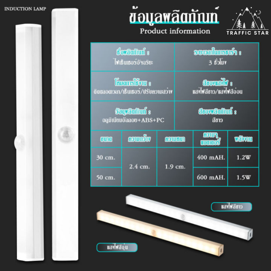 Motion Sensor LED Light Sick