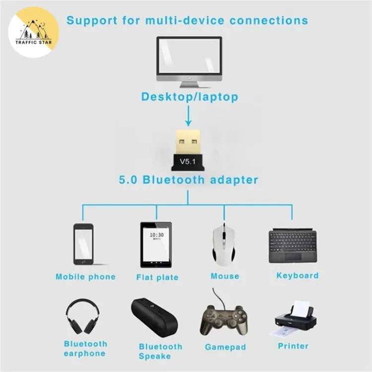 BT Adapter USB Dongle BT 5.1