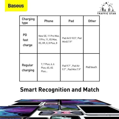 Baseus PD 20W Fast Charing Type C to Ligntening Data Cable