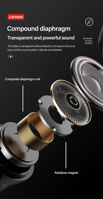 Lenovo LP12 Bluetooth Wireless HIFI Stereo Sound TWS Earbuds